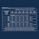 Advance Active Defense Maxi Puppy Pollo